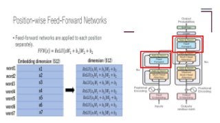 2. FEED FORWARD LAYER
 