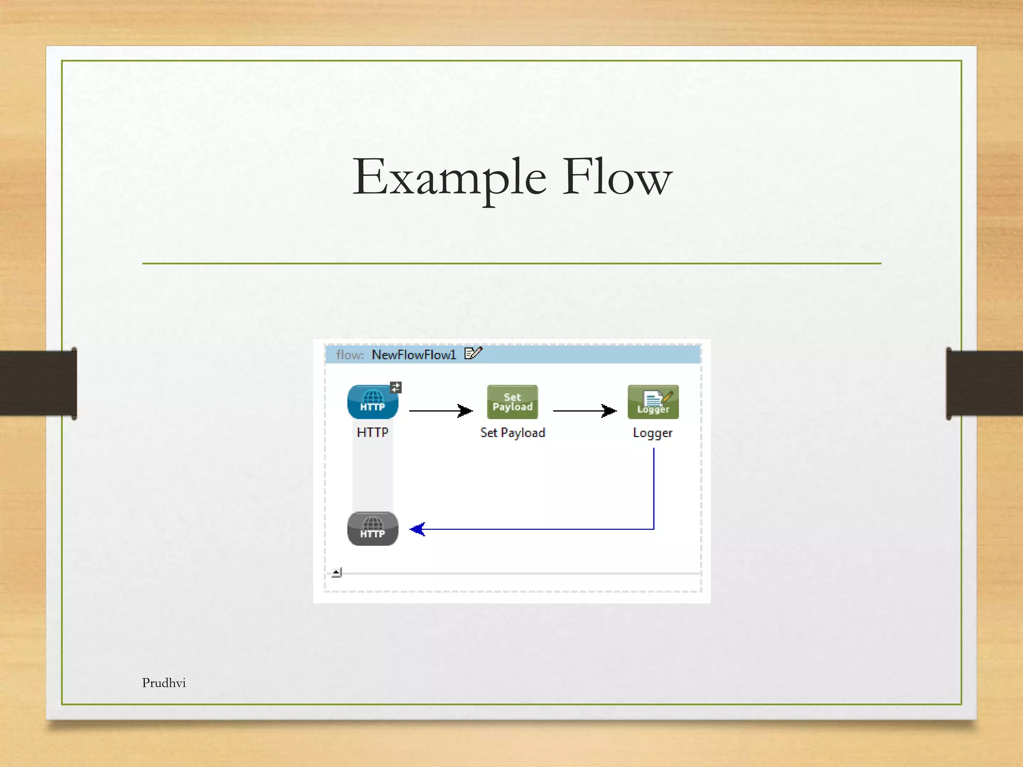 Example Flow Prudhvi