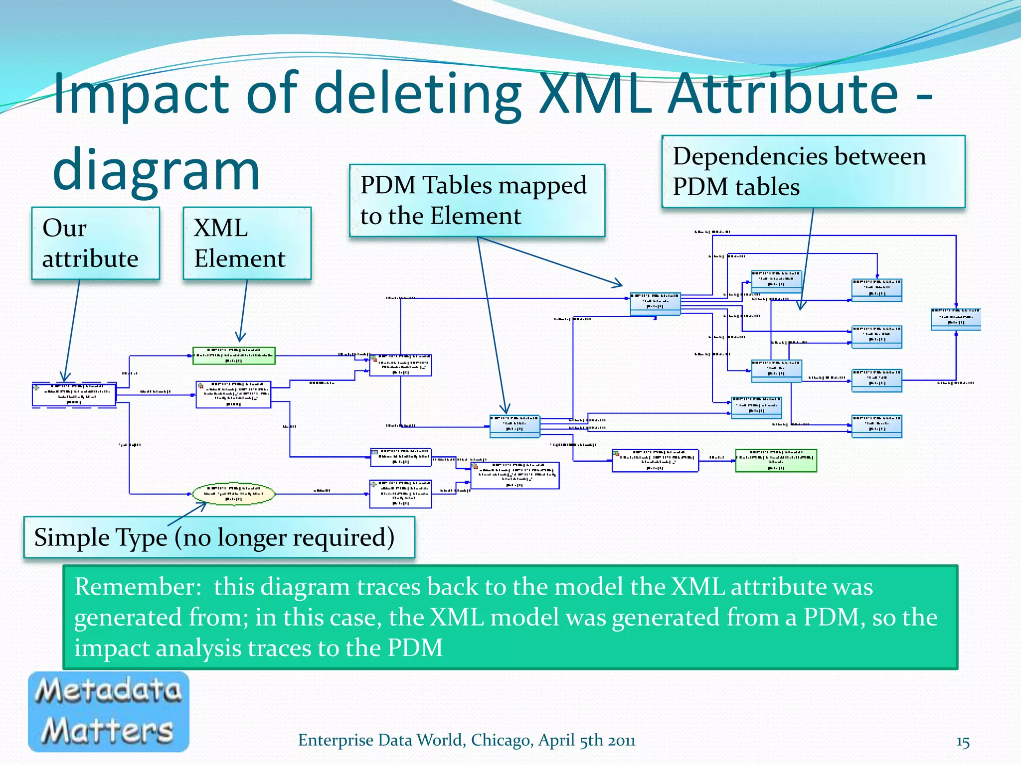 Mapping EditorVisually check mappingsEnterprise Data World, Chicago, April 5th 201114