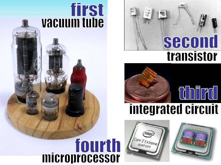 Generation of Computer