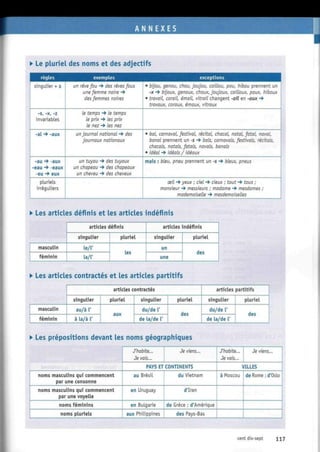 • Le pluriel des noms et des adjectifs
règles exemples exceptions
singulier + s
-S, -X, -2
invariables
-al «# -aux
-au •» -aux
-eau •* -eaux
-eu -> eux
pluriels
irréguliers
un rêve fou -> des rêves fous
une femme noire -*
des femmes noires
le temps -» te temps
te prix -> /es pnx
te nez -> /es nez
un journal national -» des
journaux nationaux
un tuyau •* des tuyaux
un chapeau -» des chapeaux
un cheveu -> des cheveux
• 07/ou, genou, chou, joujou, caillou, pou, hibou prennent un
-x -> bijoux, genoux, choux, joujoux, cailloux, poux, hiboux
• travail, corail, émail, vitrail changent -a/Y en -aux ->
travaux, coraux, émaux, vitraux
• oc/, carnaval, festival, récital, chacal, natal, fatal, naval,
banal prennent un -s -» do/s, carnavals, festivals, récitals,
chacals, natals, fatals, navals, banals
• idéal -» rdêfïte / idéaux
mais : b/eu, pneu prennent un -s -> d/eus, pneus
ce// -# yeux ; ciel -» deux ; tout •* tous ;
monsieur - i messieurs ; madame -* mesdames ;
mademoiselle -> mesdemoiselles
• Les articles définis et les articles indéfinis
masculin
féminin
articles définis
singulier
le/l'
la/l'
pluriel
les
articles indéfinis
singulier
un
une
pluriel
des
• Les articles contractés et les articles partitifs
masculin
féminin
articles contractés
singulier
au/à l'
à la/à X
pluriel
aux
singulier
du/de X
de la/de l'
pluriel
des
articles partitifs
singulier
du/de l'
de la/de l'
pluriel
des
• Les prépositions devant les noms géographiques
noms masculins qui commencent
par une consonne
noms masculins qui commencent
par une voyelle
noms féminins
noms pluriels
J'habite...
Je vais...
Je viens...
PAYS ET CONTINENTS
au Brésil
en Uruguay
en Bulgarie
aux Philippines
du Vietnam
d'Iran
de Grèce ; d'Amérique
des Pays-Bas
J'habite...
Je vais...
Je viens...
VILLES
à Moscou de Rome ; d'Oslo
cent dix-sept 117
 