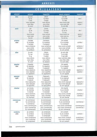 A N N E X E S
C O N J U G A I S O N S
infinitif
être
avoir
acheter
•eter
aller
appeler
-eler
appuyer
•uyer
chanter
commencer
•cer
conduire
-uire
présent
je suis
tu es
il est
nous sommes
vous êtes
ils sont
j'ai
tu as
ila
nous avons
vous avez
ils ont
j'achète
tu achètes
il achète
nous achetons
vous achet
ils achètent
je vais
tu vas
il va
nous allons
vous allez
ils vont
j'appelle
tu appelles
il appelle
nous appelons
vous appelez
ils appellent
j'appuie
tu appuies
il appuie
nous appuyons
vous appuyez
ils appuient
je chante
tu chantes
il chante
nous chantons
vous chantez
ils chantent
je commence
tu commences
il commence
nous commençons
vous commencez
ils commencent
je conduis
tu conduis
il conduit
nous conduisons
vous conduisez
ils conduisent
imparfait
j'étais
tu étais
il était
nous étions
vous étiez
ils étaient
j'avais
tu avais
il avait
nous avions
vous aviez
ils avaient
j'achetais
tu achetais
il achetait
nous achetions
vous achetiez
ils achetaient
j'allais
tu allais
il allait
nous allions
vous alliez
ils allaient
j'appelais
tu appelais
il appelait
nous appelions
vous appeliez
ils appelaient
j'appuyais
tu appuyais
il appuyait
nous appuyions
vous appuyiez
ils appuyaient
je chantais
tu chantais
il chantait
nous chantions
vous chantiez
ils chantaient
je commençais
tu commençais
il commençait
nous commencions
vous commenciez
ils commençaient
je conduisais
tu conduisais
il conduisait
nous conduisions
vous conduisiez
ils conduisaient
passé composé
j'ai été
tu as été
il a été
nous avons été
vous avez été
ils ont été
j'ai eu
tu as eu
il a eu
nous avons eu
vous avez eu
ils ont eu
j'ai acheté
tu as acheté
il a acheté
nous avons acheté
vous avez acheté
ils ont acheté
je suis allé
tu es allé
il est allé
nous sommes aLlés
vous êtes aLlés
ils sont allés
j'ai appelé
tu as appelé
il a appelé
nous avons appelé
vous avez appelé
ils ont appelé
j'ai appuyé
tu as appuyé
il a appuyé
nous avons appuyé
vous avez appuyé
ils ont appuyé
j'ai chanté
tu as chanté
il a chanté
nous avons chanté
vous avez chanté
ils ont chanté
j'ai commencé
tu as commencé
il a commencé
nous avons commence
vous avez commence
ils ont commencé
j'ai conduit
tu as conduit
il a conduit
nous avons conduit
vous avez conduit
ils ont conduit
impératif
sois !
soyons !
soyez !
aie !
ayons !
ayez !
achète !
achetons !
achetez !
vas !
allons !
allez !
appelle !
appelons !
appelez !
appuie !
appuyons !
appuyez !
chante !
chantons !
chantez !
commence !
commençons !
commencez !
conduis !
conduisons !
conduisez !
C44 quarante-quatre
 