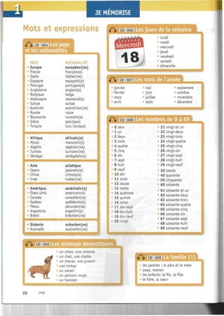 uMots et expressions
«H» CD 004 Les pays
et lesnationalités
PAYS
Europe
France
Italie
• Espagne
Portugal
Angleterre
Belgique
• Allemagne
Suisse
• Autriche
Russie
Roumanie
• Grèce
Turquie
• Afrique
Maroc
Algérie
8
Tunisie
• Sénégal
Asie
Japon
Chine
Inde
Amérique
• Etats-Unis
Canada
Québec
• Pérou
Argentine
Brésil
• Océanie
Australie
européen(ne)
français(e)
italien(ne)
espagnol(e)
portugais(e)
anglais(e)
belge
allemand(e)
suisse
autrichien(ne)
russe
roumain(e)
grec(que)
turc (turque)
africain (e)
marocain(e)
algérien(ne)
tunisien(ne)
sénégalais(e)
asiatique
japonais(e)
chinois(e)
indien(ne)
américain (e)
américain(e)
canadien(ne)
québécois(e)
péruvien(ne)
argentin(e)
brésilien (ne)
océanien(ne)
australien(ne)
)» CD 00 3 Les j'ours de la semaine
Mercredi
lundi
mardi
° mercredi
jeudi
• vendredi
• samedi
dimanche
A CD 007 m i l
janvier
février
mars
avril
ma;
8
juin
juillet
août
septembre
8
octobre
novembre
décembre
mmm Les nombres de 0 à 69 1 ..WJJ
• 0 zéro
1 un «
21 vingt et un
22 vingt-deux
2 deux • 23 vingt-trois
• 3 trois
• 4 quatre
• 5 cinq
• 6 six
7 sept
8 huit
9 neuf
10 dix
11 onze
12 douze
13 treize
• 14 quatorze
15 quinze
• 16 seize
0
17 dix-sept
18 dix-huit
19 dix-neuf
20 vingt
'
24 vingt-quatre
25 vingt-cinq
26 vingt-six
27 vingt-sept
28 vingt-huit
29 vingt-neuf
30 trente
40 quarante
50 cinquante
60 soixante
61 soixante et un
62 soixante-deux
63 soixante-trois
64 soixante-quatre
65 soixante-cinq
66 soixante-six
67 soixante-sept
68 soixante-huit
69 soixante-neuf
«O» CD 005 es animaux domestiques
un chien, une chienne
un chat, une chatte
un cheval, une jument
une tortue
* un canari
• un poisson rouge
un hamster
IHFfllQlI
les parents :
La famille (1)
le père et la mère
papa, maman
les enfants: le fils, La fille
le frère, La sœur
20 vingt
-m
 