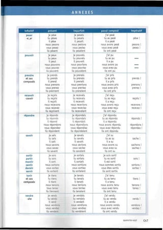 I^H^^^^MHHBH
infinitif
peser
-e er
pouvoir
prendre
et ses
composés
recevoir
-cevoir
répondre
savoir
sortir
partir
mentir
sentir
dormir
servir
tenir
et ses
composés
vendre
•dre
présent
je pèse
tu pèses
il pèse
nous pesons
vous pesez
ils pèsent
je peux
tu peux
il peut
nous pouvons
vous pouvez
ils peuvent
je prends
tu prends
il prend
nous prenons
vous prenez
ils prennent
je reçois
tu reçois
il reçoit
nous recevons
vous recevez
ils reçoivent
je réponds
tu réponds
il répond
nous répondons
vous répondez
ils répondent
je sais
tu sais
il sait
nous savons
vous savez
ils savent
je sors
tu sors
il sort
nous sortons
vous sortez
ils sortent
je tiens
tu tiens
il tient
nous tenons
tous tenez
ils tienne-
:
je vends
tu vends
il vend
nous vendons
vous vendez
ils vendent
imparfait
je pesais
tu pesais
il pesait
nous pesions
vous pesiez
ils pesaient
je pouvais
tu pouvais
il pouvait
nous pouvions
vous pouviez
ils pouvaient
je prenais
tu prenais
il prenait
nous prenions
vous preniez
ils prenaient
je recevais
tu recevais
il recevait
nous recevions
vous receviez
ils recevaient
je répondais
tu répondais
il répondait
nous répondions
vous répondiez
ils répondaient
je savais
tu savais
il savait
nous savions
vous saviez
ils savaient
je sortais
tu sortais
il sortait
nous sortions
vous sortiez
ils sortaient
je tenais
tu tenais
il tenait
nous tenions
vous teniez
ils tenaient
je vendais
tu vendais
il vendait
nous vendions
vous vendiez
ils vendaient
passé composé
j'ai pesé
tu as pesé
il a pesé
nous avons pese
vous avez pese
ils ont pesé
j'ai pu
tu as pu
il a pu
nous avons pu
vous avez pu
ils ont pu
j'ai pris
tu as pris
il a pris
nous avons pris
vous avez pns
ils ont pris
j'ai reçu
tu as reçu
il a reçu
nous avons reçu
vous avez reçu
ils ont reçu
j'ai répondu
tu as répondu
il a répondu
nous avons répondu
vous avez répondu
ils ont répondu
j'ai su
tu as su
il a su
nous avons su
vous avez su
ils ont su
je suis sorti
tu es sorti
il est sorti
nous sommes sortis
vous êtes sortis
ils sont sortis
j'ai tenu
tu as tenu
il a tenu
nous avons tenu
vous avez tenu
ils ont tenu
j'ai vendu
tu as vendu
il a vendu
nous avons vendu
vous avez vendu
ils ont vendu
impératif
pèse !
pesons !
pesez !
===
prends !
prenons !
prenez !
reçois !
recevons !
recevez !
réponds !
répondons !
répondez !
sache !
sachons !
sachez !
sors !
sortons !
sortez !
tiens !
tenons !
tenez !
vends !
vendons !
vendez !
quarante-sept C47
 