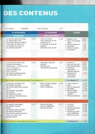 Les couleurs L'alphabet • Lire en français p. 10
JE M'ENTRAINE
GRAMMAIRE
Les pronoms personnels sujets
Les verbes être et avoir
Les articles définis et indéfinis
La formation du féminin (1)
La formation du pluriel (1)
Les adjectifs possessifs
JE M'EXPRIME
ACTES DE PAROLE
CAHIER
p. 22 Entrer en contact :
saluer, demander et dire
comment ça va
Se présenter et présenter
quelqu'un
Demander et dire la date
p. 26 • Bonjour, ça va p. C2
• Salut ! Je m'appelle p. C2
Agnès
• Mots et expressions p. C3
• Grammaire p. C4
• Entrer en contact p. C6
• Se présenter p. C7
La formation du féminin (2) p. 38
La phrase interrogative
Qu'est-ce que... ?/ Qu'est-ce que
c'est ? / Qui est-ce ?
La phrase négative (1)
C'est /Il est (1)
Les verbes du premier groupe
Les verbes aller et venir
TÂCHE FINALE Le top des personnalités francophones p. 45
p. 54
Demander et répondre
poliment
Demander des
informations personnelles
p. 42
La formation du féminin (3)
Les articles contractés
Les pronoms personnels toniques
Ilya
Les adverbes interrogatifs
Les nombres
Les prépositions de lieu
Les verbes du deuxième groupe
Le verbe faire
Décrire l'aspect physique
et le caractère
Parler au téléphone
p. 58
• Qui est-ce ?
• Dans mon sac, j'ai...
• Mots et expressions
• Grammaire
• Demander et
répondre poliment
• Demander des
informations
personnelles
• Je m'évalue 1-2
Il est comment ?
Allô?
Mots et expressions
Grammaire
Décrire l'aspect
physique et le
caractère
Parler au téléphone
C8
C8
C9
CIO
C12
p. C12
p. C14
p. C16
p. C16
p. C17
p. C18
p. C20
p. C21
< Les adjectifs interrogatifs p. 70
> Les nombres ordinaux
L'heure
Les pronoms personnels COD
Les verbes pronominaux
- Les verbes du premier groupe en
-e_er, -é_er, -eler, -eter
Le verbe prendre
'ÂCHE FINALE Le roman-photo de ma journée p. 77
Parler de ses goûts
et de ses préférences
Décrire sa journée
p. 74 Les loisirs
La routine
Mots et expressions
Grammaire
Exprimer ses goûts
et ses préférences
Décrire sa journée
Je m'évalue 3-4
P-
P-
P-
P-
P-
P-
P-
C22
C22
C23
C24
C26
C26
C28
 