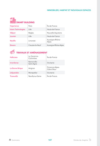 107
IMMOBILIER, HABITAT ET NOUVEAUX ESPACES
Sommaire Entrée de chapitre
SMART BUILDING
Hxperience Paris Île-de-France
Intent Technologies Lille Hauts-de-France
iQSpot Bègles Nouvelle-Aquitaine
Jooxter Lille Hauts-de-France
Neolife Limonest
Auvergne-Rhône-
Alpes
Skware Creuzier-le-Neuf Auvergne-Rhône-Alpes
TRAVAUX ET AMÉNAGEMENT
Hellocasa
La Garenne-
Colombes
Île-de-France
InnerSense
Ramonville-
Saint-Agne
Occitanie
La Bonne Brique Avignon
Provence-Alpes-
Côte-d’Azur
LkSpatialist Montpellier Occitanie
Travauxlib Neuilly-sur-Seine Île-de-France
 