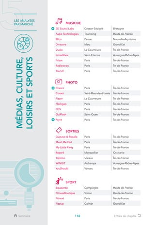 116
LES ANALYSES
PAR MARCHÉ
MÉDIAS,CULTURE,
LOISIRSETSPORTS
Sommaire Entrée de chapitre
MUSIQUE
3D Sound Labs Cesson-Sévigné Bretagne
Aspic Technologies Tourcoing Hauts-de-France
Blitzr Pessac Nouvelle-Aquitaine
Divacore Metz Grand Est
Dualo La Courneuve Île-de-France
Incredibox Saint-Etienne Auvergne-Rhône-Alpes
Prizm Paris Île-de-France
Radiooooo Paris Île-de-France
Tracktl Paris Île-de-France
PHOTO
Cheerz Paris Île-de-France
Comet Saint-Maur-des-Fossés Île-de-France
Fizzer La Courneuve Île-de-France
Flashgap Paris Île-de-France
FOV Paris Île-de-France
OuiFlash Saint-Ouen Île-de-France
Prynt Paris Île-de-France
SORTIES
Gustave  Rosalie Paris Île-de-France
Meet Me Out Paris Île-de-France
My Little Party Paris Île-de-France
Reperli Montpellier Occitanie
TripnCo Sceaux Île-de-France
WINGiT Archamps Auvergne-Rhône-Alpes
YouShould Vanves Île-de-France
SPORT
Equisense Compiègne Hauts-de-France
FitnessBoutique Voiron Hauts-de-France
Fitnext Paris Île-de-France
FizzUp Colmar Grand Est
 