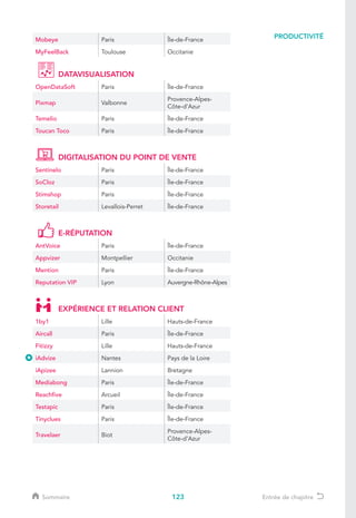 123
PRODUCTIVITÉ
Sommaire Entrée de chapitre
Mobeye Paris Île-de-France
MyFeelBack Toulouse Occitanie
DATAVISUALISATION
OpenDataSoft Paris Île-de-France
Pixmap Valbonne
Provence-Alpes-
Côte-d’Azur
Temelio Paris Île-de-France
Toucan Toco Paris Île-de-France
DIGITALISATION DU POINT DE VENTE
Sentinelo Paris Île-de-France
SoCloz Paris Île-de-France
Stimshop Paris Île-de-France
Storetail Levallois-Perret Île-de-France
E-RÉPUTATION
AntVoice Paris Île-de-France
Appvizer Montpellier Occitanie
Mention Paris Île-de-France
Reputation VIP Lyon Auvergne-Rhône-Alpes
EXPÉRIENCE ET RELATION CLIENT
1by1 Lille Hauts-de-France
Aircall Paris Île-de-France
Fitizzy Lille Hauts-de-France
iAdvize Nantes Pays de la Loire
iApizee Lannion Bretagne
Mediabong Paris Île-de-France
Reachfive Arcueil Île-de-France
Testapic Paris Île-de-France
Tinyclues Paris Île-de-France
Travelaer Biot
Provence-Alpes-
Côte-d’Azur
 