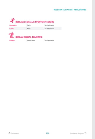 131
RÉSEAUX SOCIAUX ET RENCONTRES
Sommaire Entrée de chapitre
RÉSEAUX SOCIAUX SPORTS ET LOISIRS
Horsealot Paris Île-de-France
Krank Paris Île-de-France
RÉSEAU SOCIAL TOURISME
Foreyn Saint-Denis Île-de-France
 