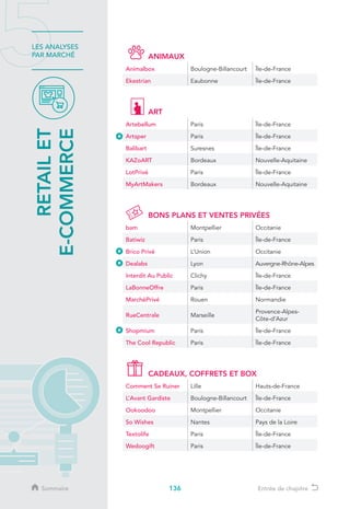 136
LES ANALYSES
PAR MARCHÉ
RETAILET
E-COMMERCE
ANIMAUX
Animalbox Boulogne-Billancourt Île-de-France
Ekestrian Eaubonne Île-de-France
ART
Artebellum Paris Île-de-France
Artsper Paris Île-de-France
Balibart Suresnes Île-de-France
KAZoART Bordeaux Nouvelle-Aquitaine
LotPrivé Paris Île-de-France
MyArtMakers Bordeaux Nouvelle-Aquitaine
BONS PLANS ET VENTES PRIVÉES
bam Montpellier Occitanie
Batiwiz Paris Île-de-France
Brico Privé L’Union Occitanie
Dealabs Lyon Auvergne-Rhône-Alpes
Interdit Au Public Clichy Île-de-France
LaBonneOffre Paris Île-de-France
MarchéPrivé Rouen Normandie
RueCentrale Marseille
Provence-Alpes-
Côte-d’Azur
Shopmium Paris Île-de-France
The Cool Republic Paris Île-de-France
CADEAUX, COFFRETS ET BOX
Comment Se Ruiner Lille Hauts-de-France
L’Avant Gardiste Boulogne-Billancourt Île-de-France
Ookoodoo Montpellier Occitanie
So Wishes Nantes Pays de la Loire
Textolife Paris Île-de-France
Wedoogift Paris Île-de-France
Sommaire Entrée de chapitre
 