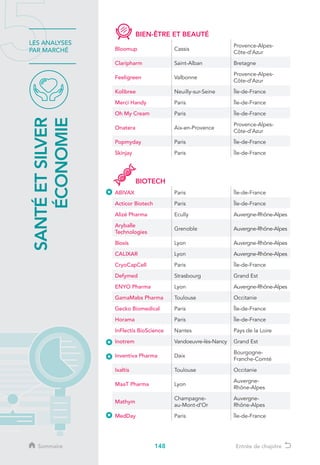 148
LES ANALYSES
PAR MARCHÉ
SANTÉETSILVER
ÉCONOMIE
Sommaire Entrée de chapitre
BIEN-ÊTRE ET BEAUTÉ
Bloomup Cassis
Provence-Alpes-
Côte-d’Azur
Claripharm Saint-Alban Bretagne
Feeligreen Valbonne
Provence-Alpes-
Côte-d’Azur
Kolibree Neuilly-sur-Seine Île-de-France
Merci Handy Paris Île-de-France
Oh My Cream Paris Île-de-France
Onatera Aix-en-Provence
Provence-Alpes-
Côte-d’Azur
Popmyday Paris Île-de-France
Skinjay Paris Île-de-France
BIOTECH
ABIVAX Paris Île-de-France
Acticor Biotech Paris Île-de-France
Alizé Pharma Ecully Auvergne-Rhône-Alpes
Aryballe
Technologies
Grenoble Auvergne-Rhône-Alpes
Bioxis Lyon Auvergne-Rhône-Alpes
CALIXAR Lyon Auvergne-Rhône-Alpes
CryoCapCell Paris Île-de-France
Defymed Strasbourg Grand Est
ENYO Pharma Lyon Auvergne-Rhône-Alpes
GamaMabs Pharma Toulouse Occitanie
Gecko Biomedical Paris Île-de-France
Horama Paris Île-de-France
InFlectis BioScience Nantes Pays de la Loire
Inotrem Vandoeuvre-lès-Nancy Grand Est
Inventiva Pharma Daix
Bourgogne-
Franche-Comté
Ixaltis Toulouse Occitanie
MaaT Pharma Lyon
Auvergne-
Rhône-Alpes
Mathym
Champagne-
au-Mont-d’Or
Auvergne-
Rhône-Alpes
MedDay Paris Île-de-France
 