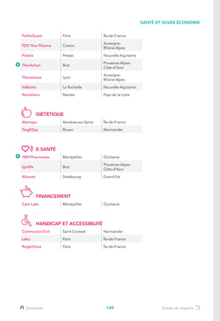 149
SANTÉ ET SILVER ÉCONOMIE
Sommaire Entrée de chapitre
PathoQuest Paris Île-de-France
PDC*line Pharma Corenc
Auvergne-
Rhône-Alpes
Poietis Pessac Nouvelle-Aquitaine
TherAchon Biot
Provence-Alpes-
Côte-d’Azur
Theranexus Lyon
Auvergne-
Rhône-Alpes
Valbiotis La Rochelle Nouvelle-Aquitaine
Xenothera Nantes Pays de la Loire
DIÉTÉTIQUE
Alantaya Asnières-sur-Seine Île-de-France
TargEDys Rouen Normandie
E-SANTÉ
1001Pharmacies Montpellier Occitanie
Ignilife Biot
Provence-Alpes-
Côte-d’Azur
Wizzvet Strasbourg Grand Est
FINANCEMENT
Care Labs Montpellier Occitanie
HANDICAP ET ACCESSIBILITÉ
CommunicoTool Saint-Contest Normandie
Leka Paris Île-de-France
RogerVoice Paris Île-de-France
 