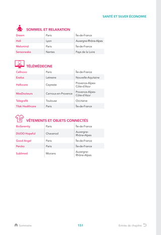 151
SANTÉ ET SILVER ÉCONOMIE
Sommaire Entrée de chapitre
SOMMEIL ET RELAXATION
Dreem Paris Île-de-France
Holi Lyon Auvergne-Rhône-Alpes
Melomind Paris Île-de-France
Sensorwake Nantes Pays de la Loire
TÉLÉMÉDECINE
Cellnovo Paris Île-de-France
Exelus Latresne Nouvelle-Aquitaine
Hellocare Ceyreste
Provence-Alpes-
Côte-d’Azur
MesDocteurs Carnoux-en-Provence
Provence-Alpes-
Côte-d’Azur
Telegrafik Toulouse Occitanie
Tilak Healthcare Paris Île-de-France
VÊTEMENTS ET OBJETS CONNECTÉS
BioSerenity Paris Île-de-France
DUOO Hopeful Chavanod
Auvergne-
Rhône-Alpes
Good Angel Paris Île-de-France
Percko Paris Île-de-France
Sublimed Moirans
Auvergne-
Rhône-Alpes
 