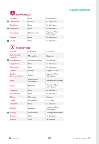 155
SERVICES JURIDIQUES
Sommaire Entrée de chapitre
PRIVACYTECH
BlackBird Paris Île-de-France
Cozy Cloud Puteaux Île-de-France
DataDome Paris Île-de-France
Newmanity Paris Île-de-France
Novathings Saint-Cannat
Provence-Alpes-
Côte-d’Azur
Onecub Paris Île-de-France
Qwant Paris Île-de-France
SECURETECH
3DTrust Colomiers Occitanie
Authentication
Industries
Montpellier Occitanie
Brainwave GRC Asnières-sur-Seine Île-de-France
Cryptosense Paris Île-de-France
Cyberwatch Paris Île-de-France
Difenso Nantes Pays de la Loire
Gridbee
Communications
Grasse
Provence-Alpes-
Côte-d’Azur
Irlynx
Montbonnot-
Saint-Martin
Auvergne-Rhône-Alpes
Keeex Marseille
Provence-Alpes-
Côte-d’Azur
LogMote Paris Île-de-France
My Safe Deal Paris Île-de-France
Olnica Chantepie Bretagne
Pradeo Montpellier Occitanie
Scaled Risk Paris Île-de-France
SecludIT Valbonne
Provence-Alpes-
Côte-d’Azur
Sentryo Villeurbanne Auvergne-Rhône-Alpes
Stratumn Paris Île-de-France
Yousign Caen Normandie
 