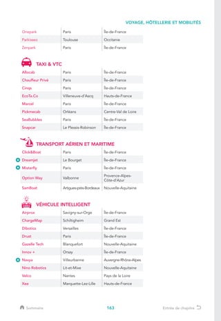 163
VOYAGE, HÔTELLERIE ET MOBILITÉS
Sommaire Entrée de chapitre
Onepark Paris Île-de-France
Parkisseo Toulouse Occitanie
Zenpark Paris Île-de-France
TAXI  VTC
Allocab Paris Île-de-France
Chauffeur Privé Paris Île-de-France
Cinqs Paris Île-de-France
EcoTa.Co Villeneuve-d’Ascq Hauts-de-France
Marcel Paris Île-de-France
Pickmecab Orléans Centre-Val de Loire
SeaBubbles Paris Île-de-France
Snapcar Le Plessis-Robinson Île-de-France
TRANSPORT AÉRIEN ET MARITIME
ClickBoat Paris Île-de-France
Dreamjet Le Bourget Île-de-France
Misterfly Paris Île-de-France
Option Way Valbonne
Provence-Alpes-
Côte-d’Azur
SamBoat Artigues-près-Bordeaux Nouvelle-Aquitaine
VÉHICULE INTELLIGENT
Airprox Savigny-sur-Orge Île-de-France
ChargeMap Schiltigheim Grand Est
Dibotics Versailles Île-de-France
Drust Paris Île-de-France
Gazelle Tech Blanquefort Nouvelle-Aquitaine
Innov + Orsay Île-de-France
Navya Villeurbanne Auvergne-Rhône-Alpes
Nino Robotics Lit-et-Mixe Nouvelle-Aquitaine
Velco Nantes Pays de la Loire
Xee Marquette-Lez-Lille Hauts-de-France
 