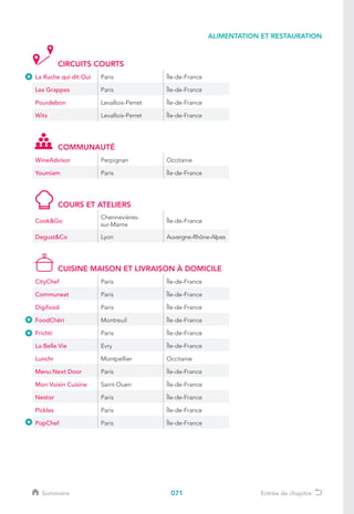 071
ALIMENTATION ET RESTAURATION
CIRCUITS COURTS
La Ruche qui dit Oui Paris Île-de-France
Les Grappes Paris Île-de-France
Pourdebon Levallois-Perret Île-de-France
Wits Levallois-Perret Île-de-France
COMMUNAUTÉ
WineAdvisor Perpignan Occitanie
Youmiam Paris Île-de-France
COURS ET ATELIERS
CookGo
Chennevières-
sur-Marne
Île-de-France
DegustCo Lyon Auvergne-Rhône-Alpes
CUISINE MAISON ET LIVRAISON À DOMICILE
CityChef Paris Île-de-France
Communeat Paris Île-de-France
Digifood Paris Île-de-France
FoodChéri Montreuil Île-de-France
Frichti Paris Île-de-France
La Belle Vie Evry Île-de-France
Lunchr Montpellier Occitanie
Menu Next Door Paris Île-de-France
Mon Voisin Cuisine Saint-Ouen Île-de-France
Nestor Paris Île-de-France
Pickles Paris Île-de-France
PopChef Paris Île-de-France
Sommaire Entrée de chapitre
 