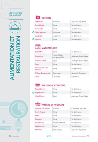 072
LES ANALYSES
PAR MARCHÉ
ALIMENTATIONET
RESTAURATION GESTION
adStellam Bordeaux Nouvelle-Aquitaine
FoodMeUp Paris Île-de-France
Innovorder Paris Île-de-France
Tiller Systems Pontoise Île-de-France
youOrder Argenteuil Île-de-France
Zenchef Paris Île-de-France
MARKETPLACE
BiBoViNo Paris Île-de-France
Cavissima
Saint-Didier-
au-Mont-d’Or
Auvergne-Rhône-Alpes
Cultures Chefs Lyon Auvergne-Rhône-Alpes
Goot Paris Île-de-France
Le Chocolat Des
Français
Paris Île-de-France
Phileas Stravinarius Bordeaux Nouvelle-Aquitaine
Taste Toulouse Occitanie
NOUVEAUX CONCEPTS
Bagel Corner Paris Île-de-France
Big Fernand Paris Île-de-France
King Marcel Lyon Auvergne-Rhône-Alpes
PANIERS ET PRODUITS
Comme Des Papas Contres Centre-Val de Loire
Cook Angels Paris Île-de-France
Feed. Paris Île-de-France
Foodette Paris Île-de-France
Illico Fresco Levallois-Perret Île-de-France
Les Commis Paris Île-de-France
Marlette L’Houmeau Nouvelle-Aquitaine
Sommaire Entrée de chapitre
 