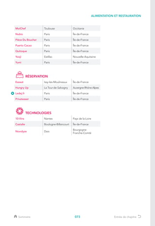 073
ALIMENTATION ET RESTAURATION
MoiChef Toulouse Occitanie
Nubio Paris Île-de-France
Pièce Du Boucher Paris Île-de-France
Puerto Cacao Paris Île-de-France
Quitoque Paris Île-de-France
Yooji Estillac Nouvelle-Aquitaine
Yumi Paris Île-de-France
RÉSERVATION
Eazeat Issy-les-Moulineaux Île-de-France
Hungry Up La Tour-de-Salvagny Auvergne-Rhône-Alpes
Ledej.fr Paris Île-de-France
Privateaser Paris Île-de-France
TECHNOLOGIES
10-Vins Nantes Pays de la Loire
Castalie Boulogne-Billancourt Île-de-France
Novolyze Daix
Bourgogne-
Franche-Comté
Sommaire Entrée de chapitre
 
