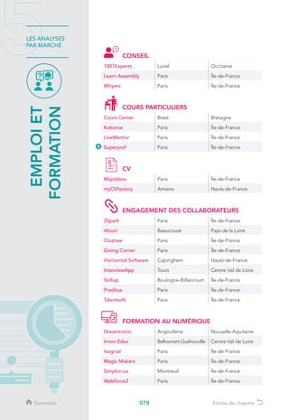 078
LES ANALYSES
PAR MARCHÉ
EMPLOIET
FORMATION
Sommaire Entrée de chapitre
CONSEIL
1001Experts Lunel Occitanie
Learn Assembly Paris Île-de-France
Whyers Paris Île-de-France
COURS PARTICULIERS
Cours Center Brest Bretagne
Kokoroe Paris Île-de-France
LiveMentor Paris Île-de-France
Superprof Paris Île-de-France
CV
Majobbox Paris Île-de-France
myCVfactory Amiens Hauts-de-France
ENGAGEMENT DES COLLABORATEURS
2Spark Paris Île-de-France
Alcuin Beaucouzé Pays de la Loire
Clustree Paris Île-de-France
Giving Corner Paris Île-de-France
Horizontal Software Capinghem Hauts-de-France
InterviewApp Tours Centre-Val de Loire
Skillup Boulogne-Billancourt Île-de-France
Praditus Paris Île-de-France
Talentsoft Paris Île-de-France
FORMATION AU NUMÉRIQUE
Dreamtronic Angoulême Nouvelle-Aquitaine
Innov’Educ Belhomert-Guéhouville Centre-Val de Loire
Isograd Paris Île-de-France
Magic Makers Paris Île-de-France
Simplon.co Montreuil Île-de-France
Webforce3 Paris Île-de-France
 