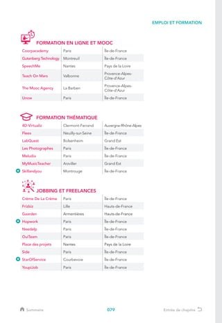 079
EMPLOI ET FORMATION
Sommaire Entrée de chapitre
FORMATION EN LIGNE ET MOOC
Coorpacademy Paris Île-de-France
Gutenberg Technology Montreuil Île-de-France
SpeechMe Nantes Pays de la Loire
Teach On Mars Valbonne
Provence-Alpes-
Côte-d’Azur
The Mooc Agency La Barben
Provence-Alpes-
Côte-d’Azur
Unow Paris Île-de-France
FORMATION THÉMATIQUE
4D-Virtualiz Clermont-Ferrand Auvergne-Rhône-Alpes
Fleex Neuilly-sur-Seine Île-de-France
LabQuest Bolsenheim Grand Est
Les Photographes Paris Île-de-France
Meludia Paris Île-de-France
MyMusicTeacher Arzviller Grand Est
Skillandyou Montrouge Île-de-France
JOBBING ET FREELANCES
Crème De La Crème Paris Île-de-France
Frizbiz Lille Hauts-de-France
Gaarden Armentières Hauts-de-France
Hopwork Paris Île-de-France
Needelp Paris Île-de-France
OuiTeam Paris Île-de-France
Place des projets Nantes Pays de la Loire
Side Paris Île-de-France
StarOfService Courbevoie Île-de-France
YoupiJob Paris Île-de-France
 