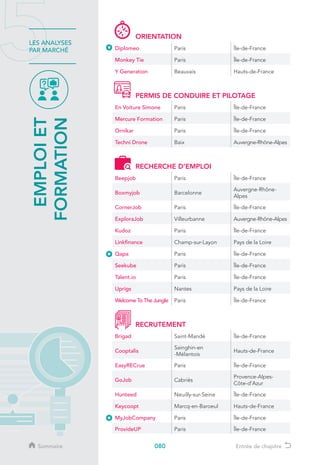 080
LES ANALYSES
PAR MARCHÉ
EMPLOIET
FORMATION
Sommaire Entrée de chapitre
ORIENTATION
Diplomeo Paris Île-de-France
Monkey Tie Paris Île-de-France
Y Generation Beauvais Hauts-de-France
PERMIS DE CONDUIRE ET PILOTAGE
En Voiture Simone Paris Île-de-France
Mercure Formation Paris Île-de-France
Ornikar Paris Île-de-France
Techni Drone Baix Auvergne-Rhône-Alpes
RECHERCHE D’EMPLOI
Beepjob Paris Île-de-France
Boxmyjob Barcelonne
Auvergne-Rhône-
Alpes
CornerJob Paris Île-de-France
ExploraJob Villeurbanne Auvergne-Rhône-Alpes
Kudoz Paris Île-de-France
Linkfinance Champ-sur-Layon Pays de la Loire
Qapa Paris Île-de-France
Seekube Paris Île-de-France
Talent.io Paris Île-de-France
Uprigs Nantes Pays de la Loire
Welcome To The Jungle Paris Île-de-France
RECRUTEMENT
Brigad Saint-Mandé Île-de-France
Cooptalis
Sainghin-en
-Mélantois
Hauts-de-France
EasyRECrue Paris Île-de-France
GoJob Cabriès
Provence-Alpes-
Côte-d’Azur
Hunteed Neuilly-sur-Seine Île-de-France
Keycoopt Marcq-en-Baroeul Hauts-de-France
MyJobCompany Paris Île-de-France
ProvideUP Paris Île-de-France
 