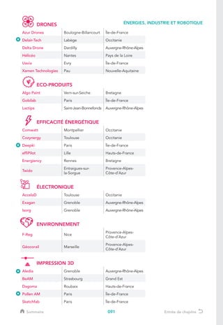 091
ÉNERGIES, INDUSTRIE ET ROBOTIQUE
Sommaire Entrée de chapitre
DRONES
Azur Drones Boulogne-Billancourt Île-de-France
Delair-Tech Labège Occitanie
Delta Drone Dardilly Auvergne-Rhône-Alpes
Hélicéo Nantes Pays de la Loire
Uavia Evry Île-de-France
Xamen Technologies Pau Nouvelle-Aquitaine
ECO-PRODUITS
Algo Paint Vern-sur-Seiche Bretagne
Gobilab Paris Île-de-France
Lactips Saint-Jean-Bonnefonds Auvergne-Rhône-Alpes
EFFICACITÉ ÉNERGÉTIQUE
Comwatt Montpellier Occitanie
Cozynergy Toulouse Occitanie
Deepki Paris Île-de-France
effiPilot Lille Hauts-de-France
Energiency Rennes Bretagne
Twido
Entraigues-sur-
la-Sorgue
Provence-Alpes-
Côte-d’Azur
ÉLECTRONIQUE
AccelaD Toulouse Occitanie
Exagan Grenoble Auvergne-Rhône-Alpes
Isorg Grenoble Auvergne-Rhône-Alpes
ENVIRONNEMENT
F-Reg Nice
Provence-Alpes-
Côte-d’Azur
Géocorail Marseille
Provence-Alpes-
Côte-d’Azur
IMPRESSION 3D
Aledia Grenoble Auvergne-Rhône-Alpes
BeAM Strasbourg Grand Est
Dagoma Roubaix Hauts-de-France
Pollen AM Paris Île-de-France
Sketchfab Paris Île-de-France
 