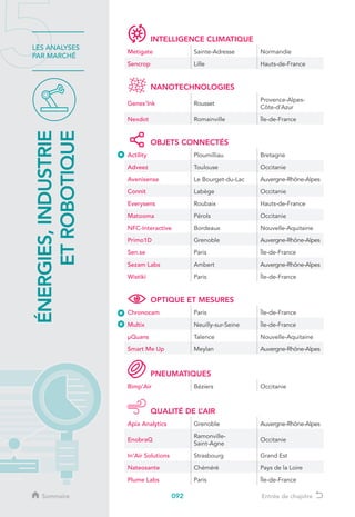 092
LES ANALYSES
PAR MARCHÉ
ÉNERGIES,INDUSTRIE
ETROBOTIQUE
Sommaire Entrée de chapitre
INTELLIGENCE CLIMATIQUE
Metigate Sainte-Adresse Normandie
Sencrop Lille Hauts-de-France
NANOTECHNOLOGIES
Genes’Ink Rousset
Provence-Alpes-
Côte-d’Azur
Nexdot Romainville Île-de-France
OBJETS CONNECTÉS
Actility Ploumilliau Bretagne
Adveez Toulouse Occitanie
Avenisense Le Bourget-du-Lac Auvergne-Rhône-Alpes
Connit Labège Occitanie
Everysens Roubaix Hauts-de-France
Matooma Pérols Occitanie
NFC-Interactive Bordeaux Nouvelle-Aquitaine
Primo1D Grenoble Auvergne-Rhône-Alpes
Sen.se Paris Île-de-France
Sezam Labs Ambert Auvergne-Rhône-Alpes
Wistiki Paris Île-de-France
OPTIQUE ET MESURES
Chronocam Paris Île-de-France
Multix Neuilly-sur-Seine Île-de-France
μQuans Talence Nouvelle-Aquitaine
Smart Me Up Meylan Auvergne-Rhône-Alpes
PNEUMATIQUES
Bimp’Air Béziers Occitanie
QUALITÉ DE L’AIR
Apix Analytics Grenoble Auvergne-Rhône-Alpes
EnobraQ
Ramonville-
Saint-Agne
Occitanie
In’Air Solutions Strasbourg Grand Est
Nateosante Chéméré Pays de la Loire
Plume Labs Paris Île-de-France
 