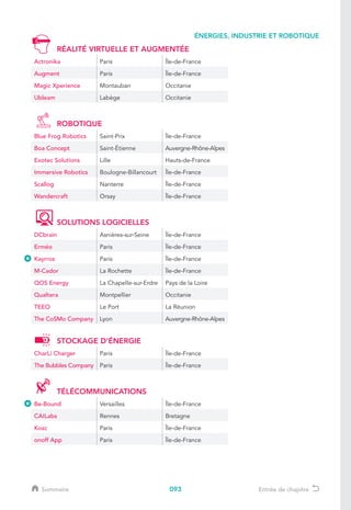 093
ÉNERGIES, INDUSTRIE ET ROBOTIQUE
Sommaire Entrée de chapitre
RÉALITÉ VIRTUELLE ET AUGMENTÉE
Actronika Paris Île-de-France
Augment Paris Île-de-France
Magic Xperience Montauban Occitanie
Ubleam Labège Occitanie
ROBOTIQUE
Blue Frog Robotics Saint-Prix Île-de-France
Boa Concept Saint-Étienne Auvergne-Rhône-Alpes
Exotec Solutions Lille Hauts-de-France
Immersive Robotics Boulogne-Billancourt Île-de-France
Scallog Nanterre Île-de-France
Wandercraft Orsay Île-de-France
SOLUTIONS LOGICIELLES
DCbrain Asnières-sur-Seine Île-de-France
Erméo Paris Île-de-France
Kayrros Paris Île-de-France
M-Cador La Rochette Île-de-France
QOS Energy La Chapelle-sur-Erdre Pays de la Loire
Qualtera Montpellier Occitanie
TEEO Le Port La Réunion
The CoSMo Company Lyon Auvergne-Rhône-Alpes
STOCKAGE D'ÉNERGIE
CharLi Charger Paris Île-de-France
The Bubbles Company Paris Île-de-France
TÉLÉCOMMUNICATIONS
Be-Bound Versailles Île-de-France
CAILabs Rennes Bretagne
Kosc Paris Île-de-France
onoff App Paris Île-de-France
 