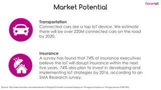 favoriot
Market Potential
Transportation
Connected cars are a top IoT device. We estimate
there will be over 220M connecte...