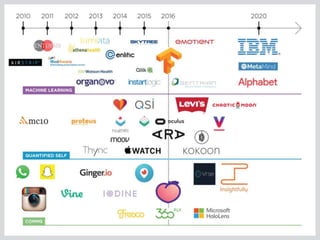 Generation Now, Introduction