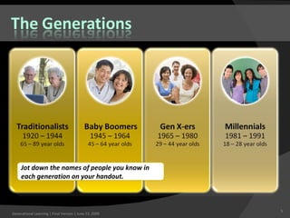 Generational Qualifier Generational Learning | PPT