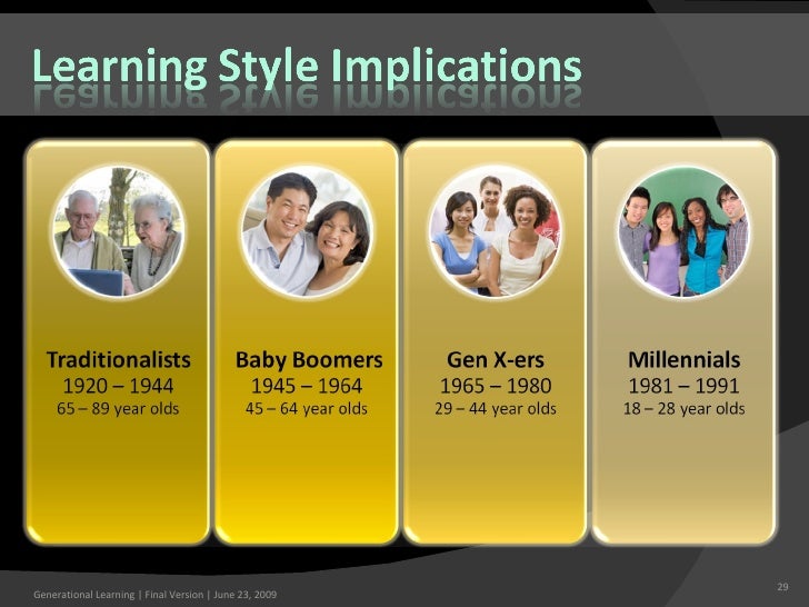 Generational Learning Styles Chart