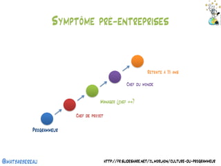@matbarbereau 
Symptôme pré-entreprises 
http://fr.slideshare.net/jl.morlhon/culture-du-programmeur 
Programmeur 
Chef de projet 
Manager (chef ++) 
Chef du monde 
Retraite à 35 ans  