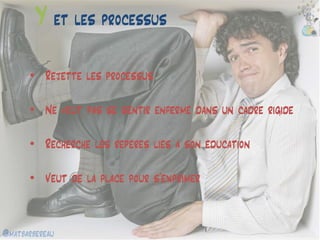 @matbarbereau 
Y et les processus 
•Rejette les processus 
•Ne veut pas se sentir enfermé dans un cadre rigide 
•Recherche les repères liés à son éducation 
•Veut de la place pour s’exprimer  
