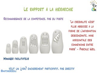 @matbarbereau 
Le rapport à la hiérarchie 
Reconnaissance de la compétence, pas du poste 
Veut un (vrai) encadrement participatif, pas directif 
Manager facilitateur 
"La crédibilité n'est plus associée à la forme de l'information descendante, mais horizontale des connexions entre pairs" - Pascale Weil  