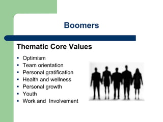 Boomers
Thematic Core Values
 Optimism
 Team orientation
 Personal gratification
 Health and wellness
 Personal growth
 Youth
 Work and Involvement
 