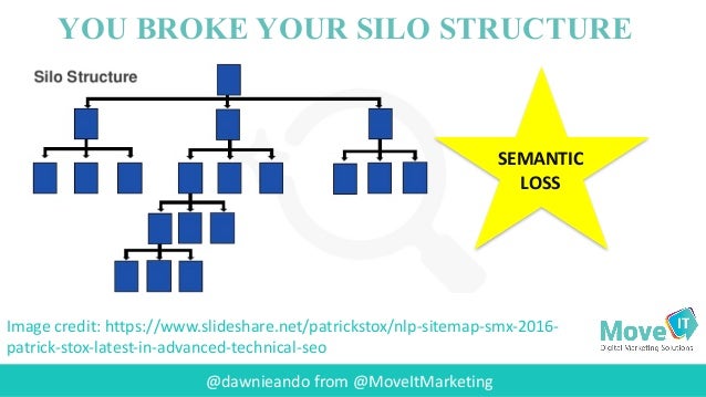 technical seo generational cruft in seo there is never a new site