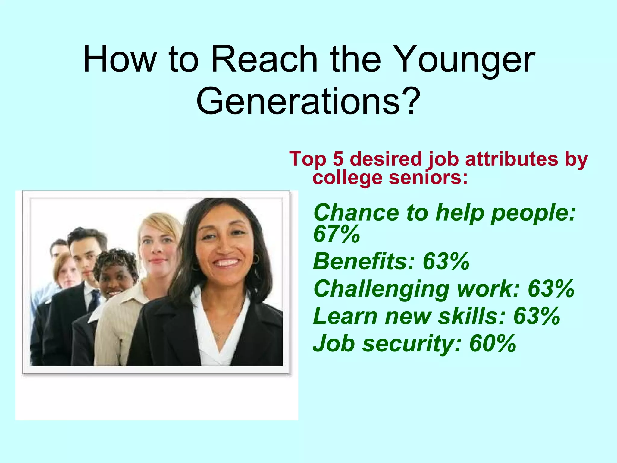 How to Reach the Younger Generations? Top 5 desired job attributes by college seniors: Chance to help people: 67% Benefits: 63% Challenging work: 63% Learn new skills: 63% Job security: 60% 