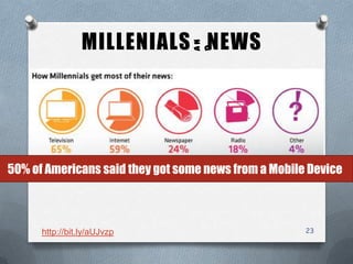 MILLENIALS NEWS
23
AN
D
http://bit.ly/aUJvzp
50% of Americans said they got some news from a Mobile Device
 