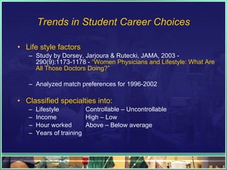 Trends in Student Career Choices Life style factors Study by Dorsey, Jarjoura & Rutecki, JAMA, 2003 - 290(9):1173-1178 -  “Women Physicians and Lifestyle: What Are All Those Doctors Doing?” Analyzed match preferences for 1996-2002 Classified specialties into: Lifestyle Controllable – Uncontrollable Income  High – Low Hour worked Above – Below average Years of training 