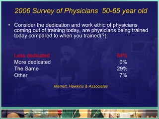 2006 Survey of Physicians  50-65 year old Consider the dedication and work ethic of physicians  coming out of training today, are physicians being trained today compared to when you trained(?): Less dedicated     64%  More dedicated    0% The Same   29% Other 7%   Merrett, Hawkins & Associates 