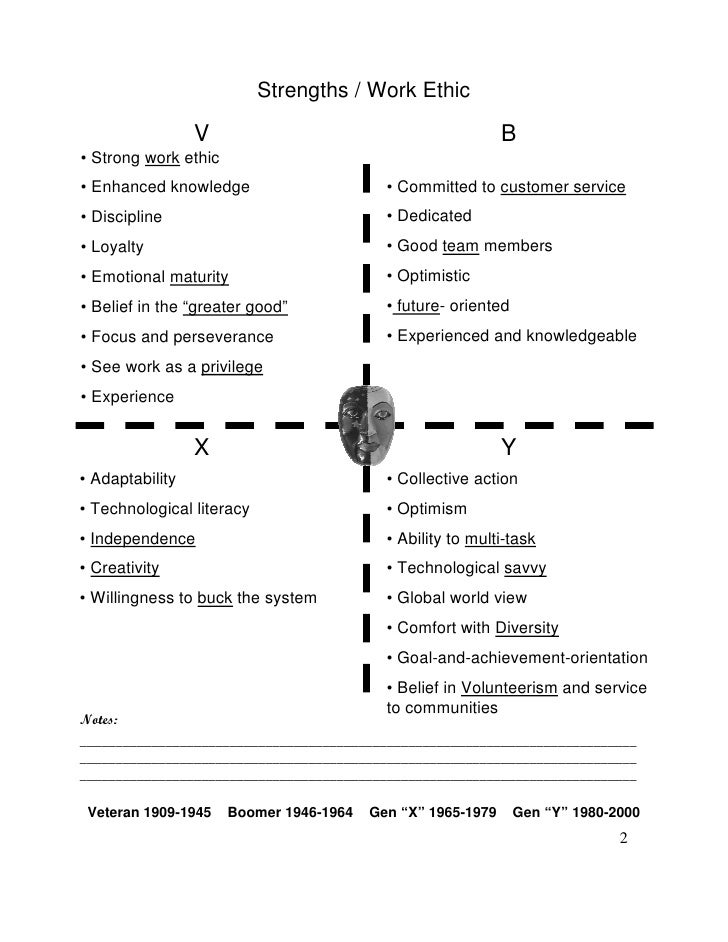 Generational posturing worksheets