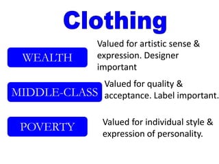 Valued for artistic sense &
 WEALTH    expression. Designer
           important
               Valued for quality &
MIDDLE-CLASS   acceptance. Label important.

               Valued for individual style &
 POVERTY
               expression of personality.
 