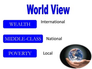 International
 WEALTH

MIDDLE-CLASS National

 POVERTY      Local
 