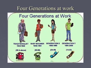 Work 4 Generations Generational values, Similarities and dissimilarities of different ...