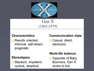 Generational values, Similarities and dissimilarities of different ...