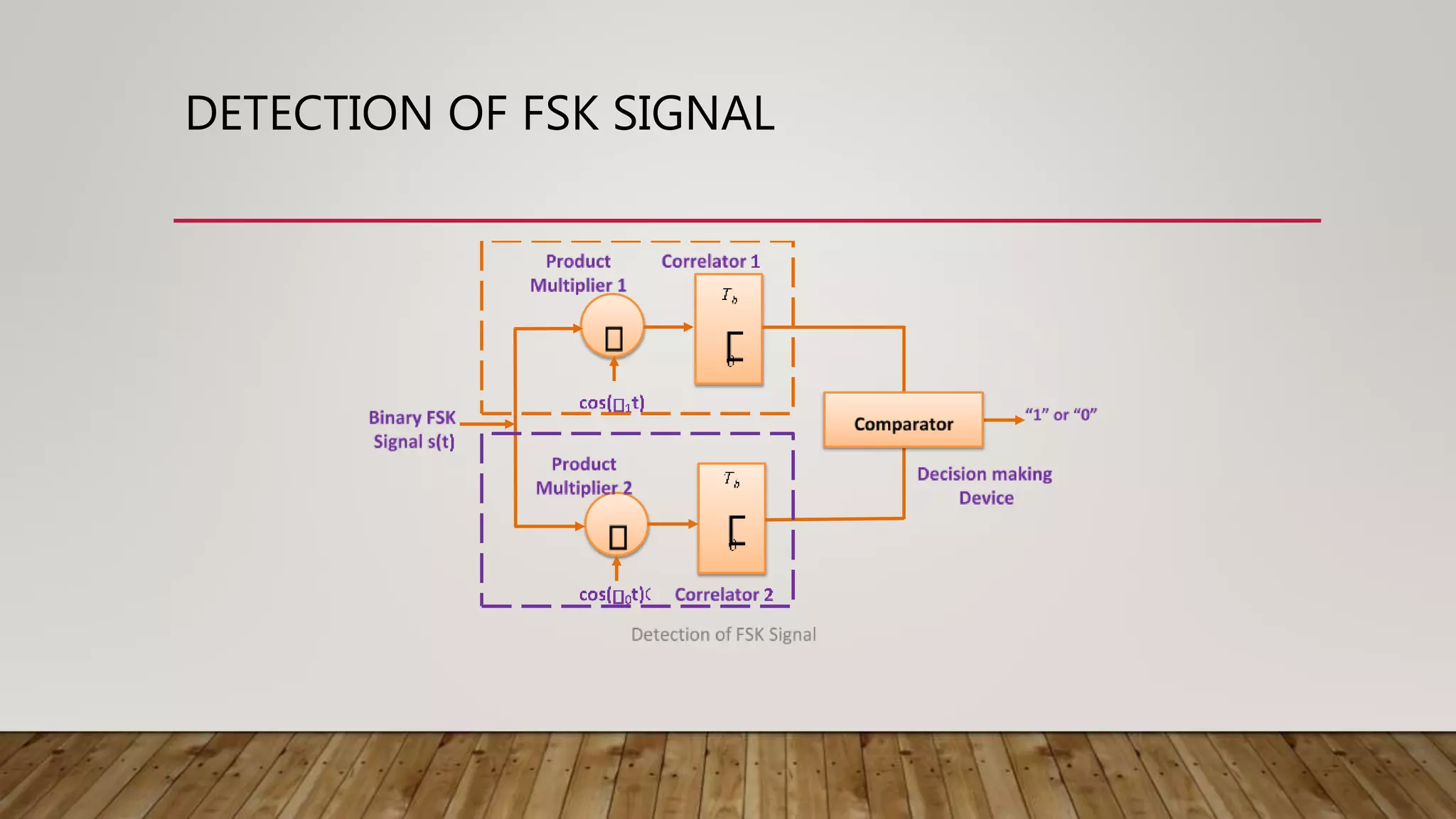 DETECTION OF FSK SIGNAL
 