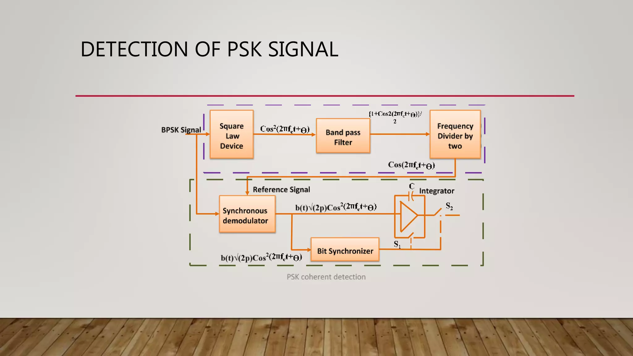 DETECTION OF PSK SIGNAL
 
