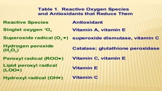 Generation and removal of reactive oxygen species | PPTX