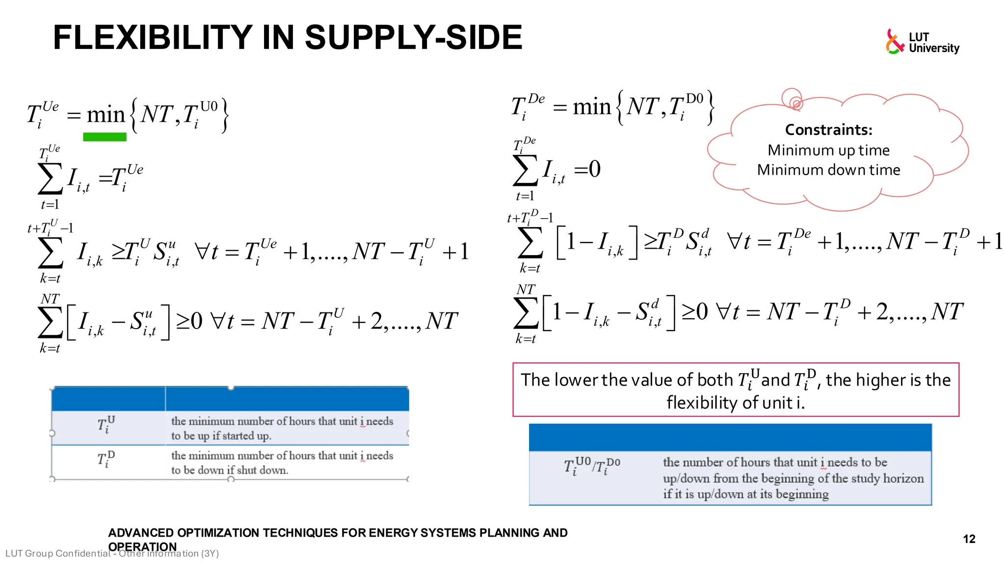 FLEXIBILITY IN SUPPLY-SIDE
12
Constraints:
Minimum up time
Minimum down time
,
1
Ue
i
T
Ue
i t i
t
I T
=
=

1
, , 1,...., 1
U
i
t T
U u Ue U
i k i i t i i
k t
I T S t T NT T
+ −
=
  = + − +

, , 0 2,....,
NT
u U
i k i t i
k t
I S t NT T NT
=
 
−   = − +
 

,
1
0
De
i
T
i t
t
I
=
=

1
, ,
1 1,...., 1
D
i
t T
D d De D
i k i i t i i
k t
I T S t T NT T
+ −
=
 
−   = + − +
 

, ,
1 0 2,....,
NT
d D
i k i t i
k t
I S t NT T NT
=
 
− −   = − +
 

 
U0
min ,
Ue
i i
T NT T
=  
D0
min ,
De
i i
T NT T
=
The lower the value of both 𝑇𝑖
U
and 𝑇𝑖
D
, the higher is the
flexibility of unit i.
ADVANCED OPTIMIZATION TECHNIQUES FOR ENERGY SYSTEMS PLANNING AND
OPERATION
 